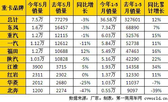 ͬ��С��3% �������׬F(xi��n)�»����c