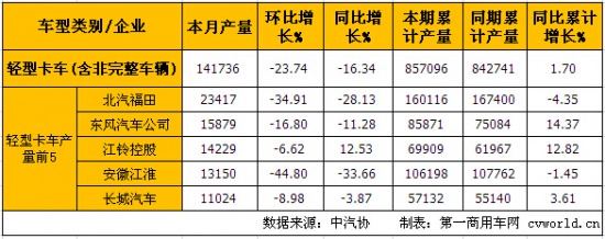 5�·��� �p�������U��΢�����L�D(zhu��n)ؓ(f��)