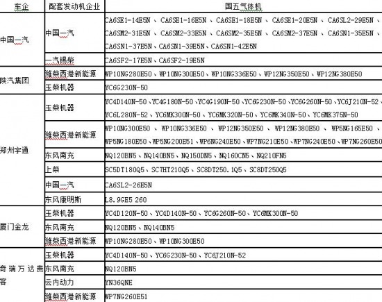 һ������&nbsp;����(n��i)��Ҫ������w�C(j��)�ؿ�����&nbsp;