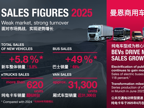 ����2025ؔ����܇����ͬ�����L��6%